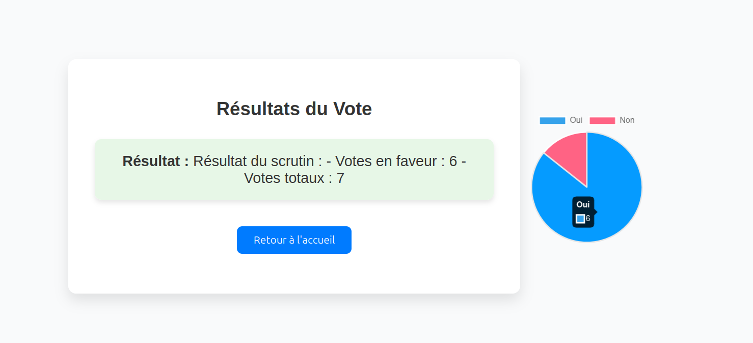 Résultat des votes